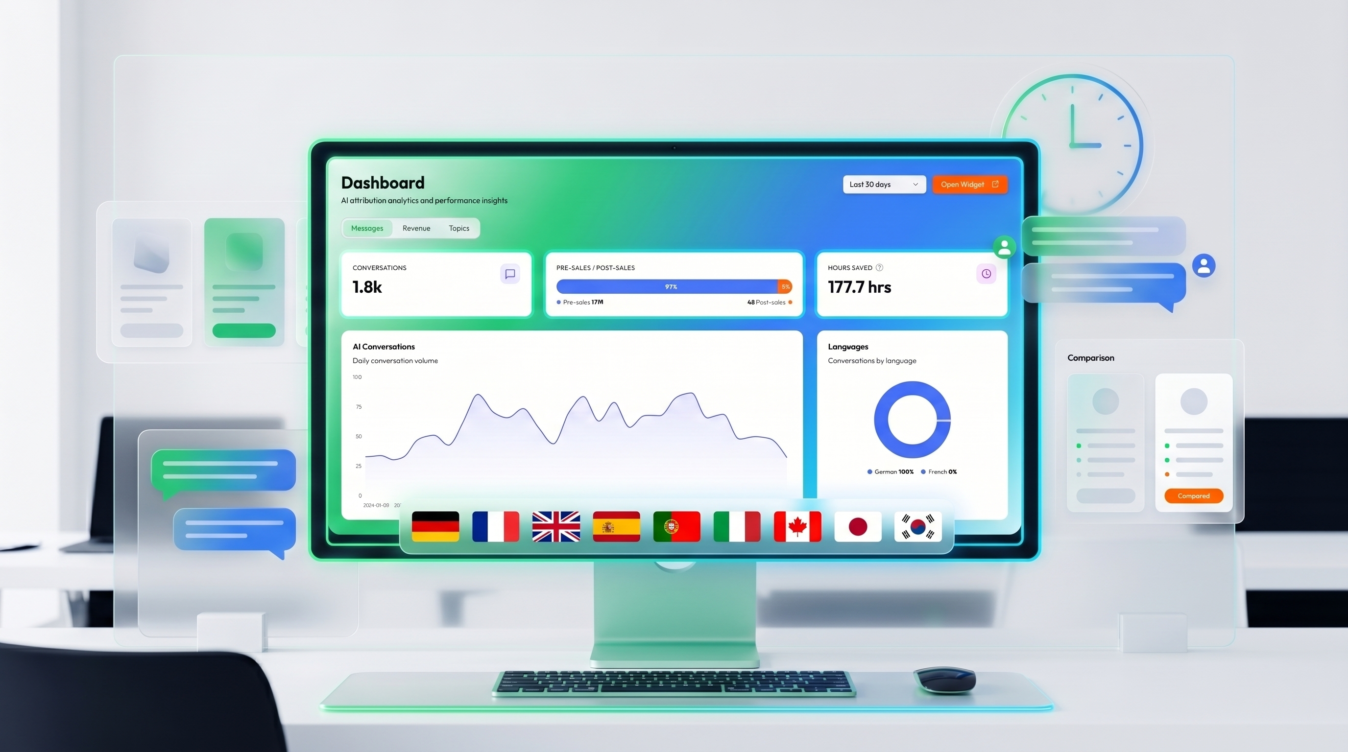 24/7 AI shopping assistant providing customer support across different time zones