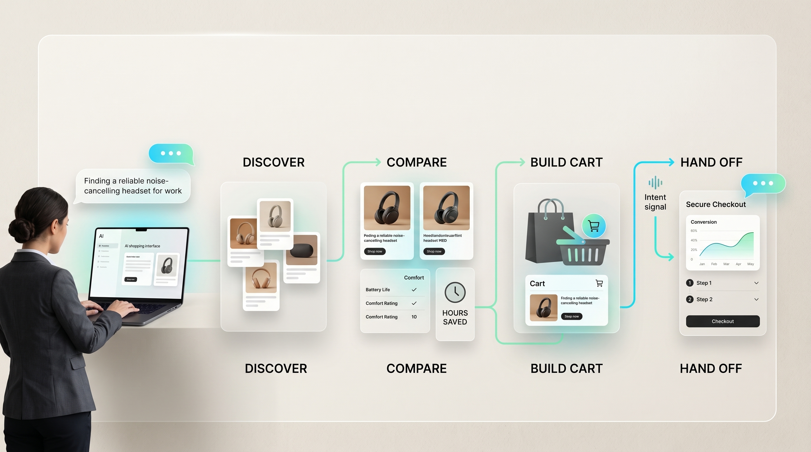 AI agents conducting autonomous eCommerce transactions and product discovery