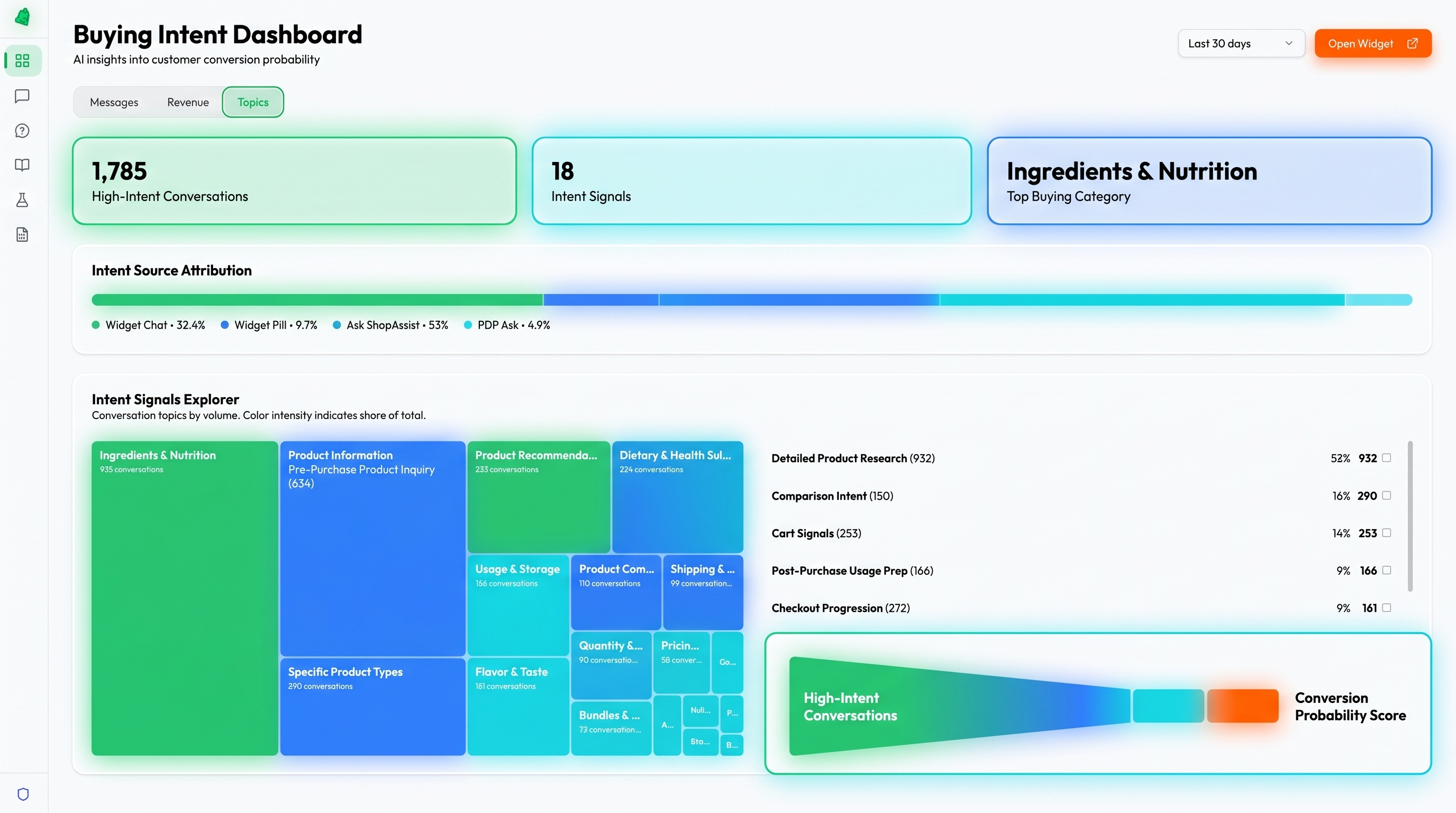 eCommerce dashboard showing key performance indicators and analytics